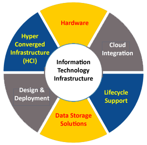network-services